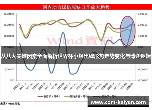 从八大关键因素全面解析世界杯小组出线形势走势变化与博弈逻辑 从八大关键因素全面解析世界杯小组出线形势走势变化与博弈逻辑
