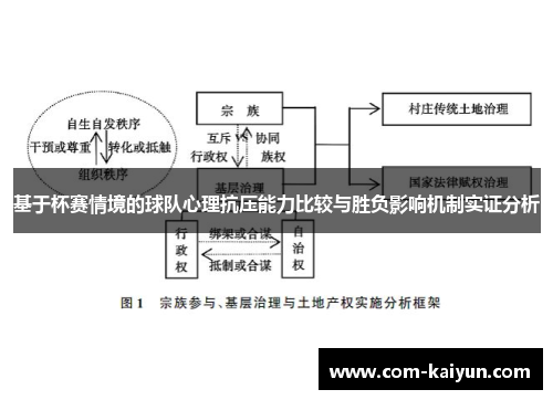 基于杯赛情境的球队心理抗压能力比较与胜负影响机制实证分析 基于杯赛情境的球队心理抗压能力比较与胜负影响机制实证分析