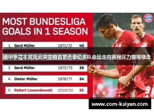 德甲争冠本周风云突变榜首更迭牵动多队命运走向赛程压力骤增悬念 德甲争冠本周风云突变榜首更迭牵动多队命运走向赛程压力骤增悬念