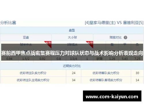 赛前西甲焦点战密集赛程压力对球队状态与战术影响分析表现走向