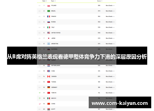 从B席对阵英格兰表现看德甲整体竞争力下滑的深层原因分析