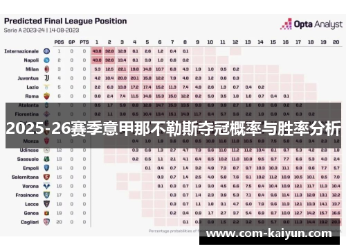 2025-26赛季意甲那不勒斯夺冠概率与胜率分析