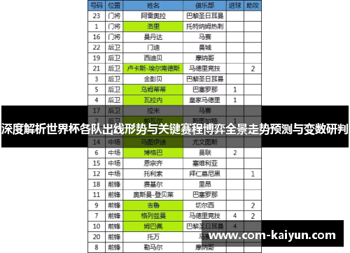 深度解析世界杯各队出线形势与关键赛程博弈全景走势预测与变数研判