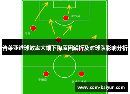 普莱亚进球效率大幅下降原因解析及对球队影响分析 普莱亚进球效率大幅下降原因解析及对球队影响分析
