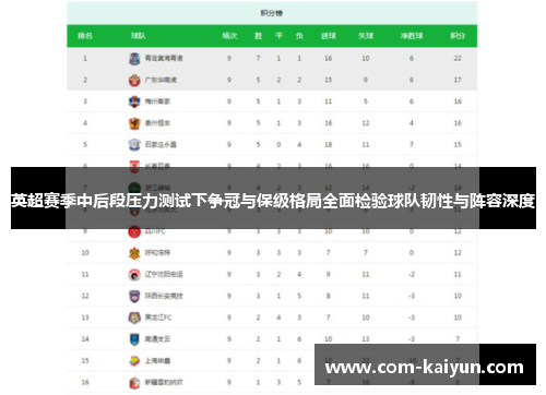 英超赛季中后段压力测试下争冠与保级格局全面检验球队韧性与阵容深度 英超赛季中后段压力测试下争冠与保级格局全面检验球队韧性与阵容深度